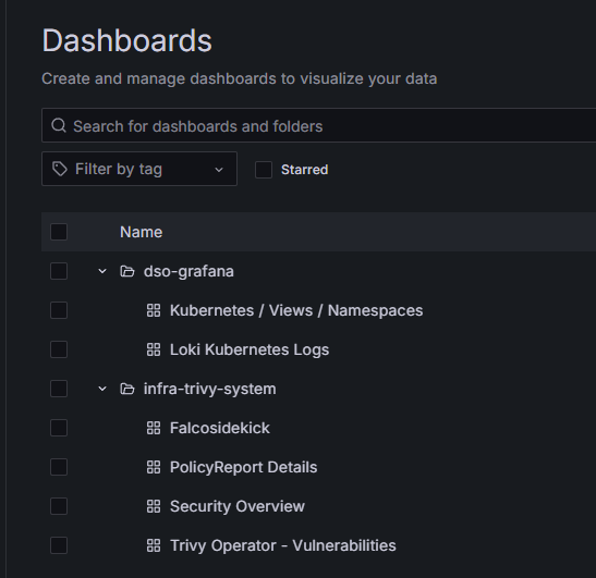 dashboard par defaut